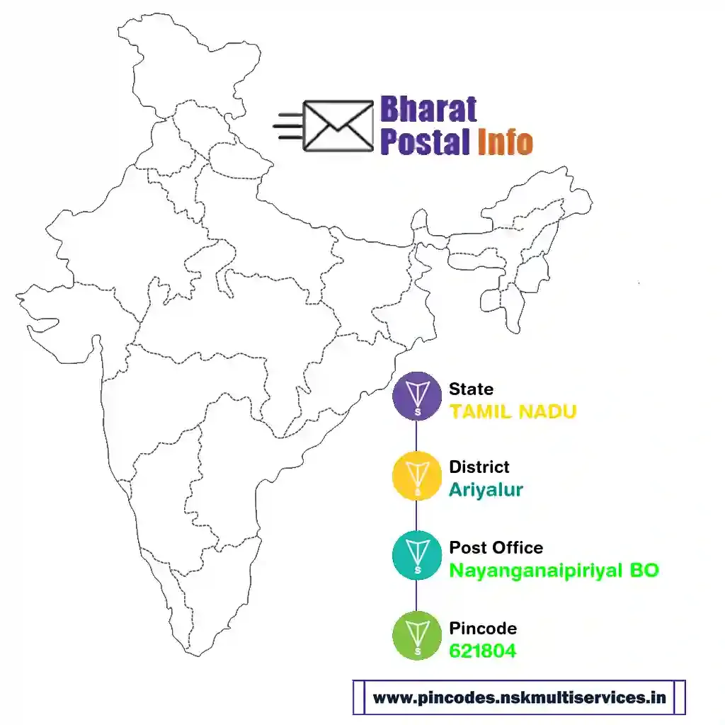 tamil nadu-ariyalur-nayanganaipiriyal bo-621804